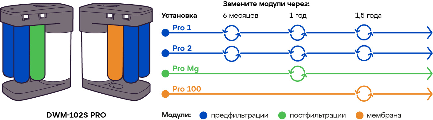 Схема замены модулей